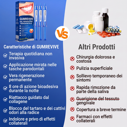🇮🇹Glimmerly® 🦷GUMREVIVE GEL RIPARATORE PERIODONTALE🏆